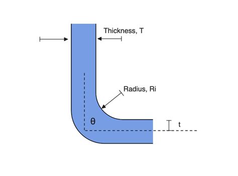 sheet metal flat pattern formula|calculate k factor sheet metal.